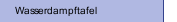 Wasserdampftafel